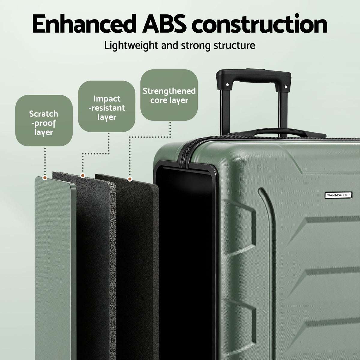 Wanderlite 3pcs Luggage Suitcase Set Trolley Travel TSA Lightweight