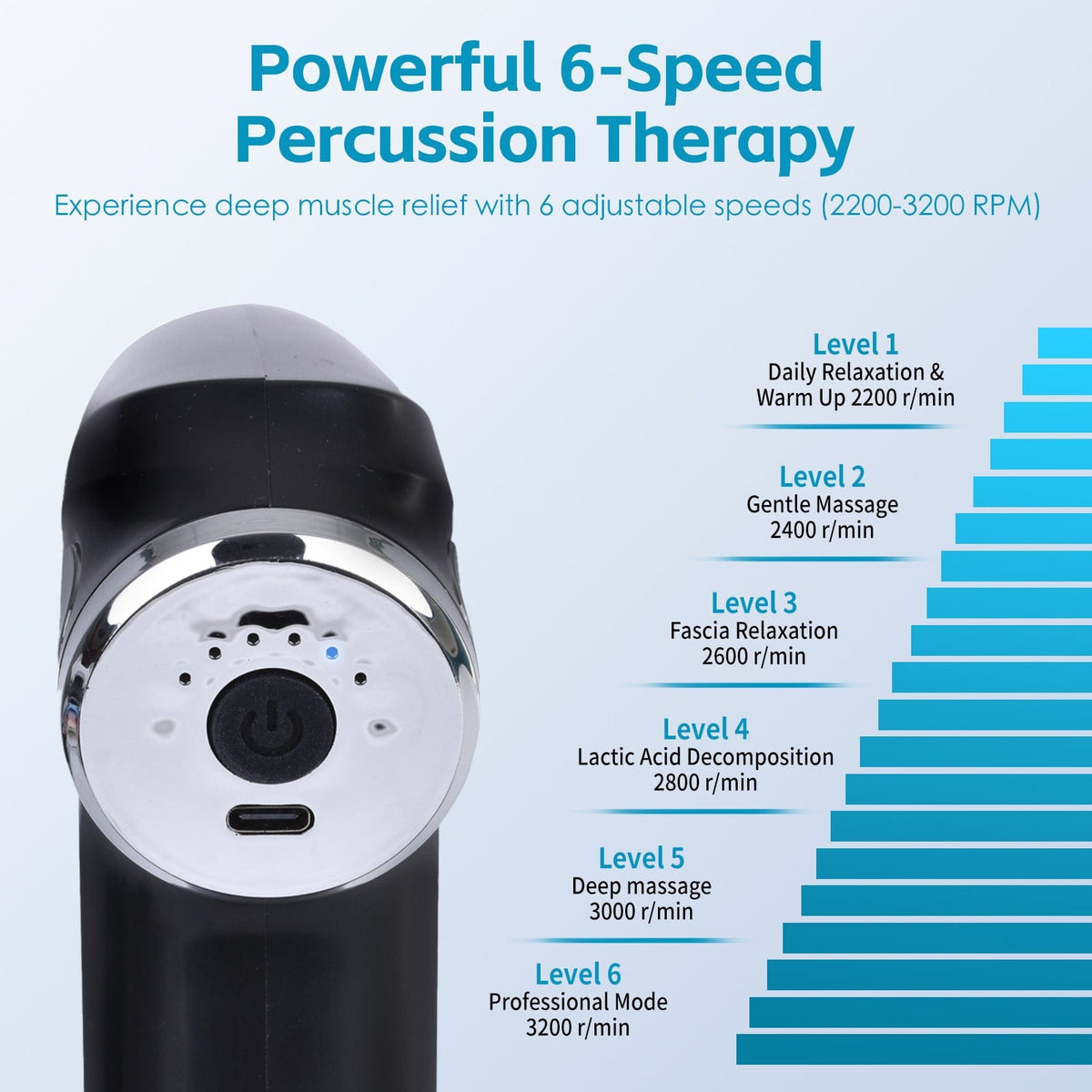 Remology 6 Adaptive Speed USB-C Massage Gun with 4 Heads